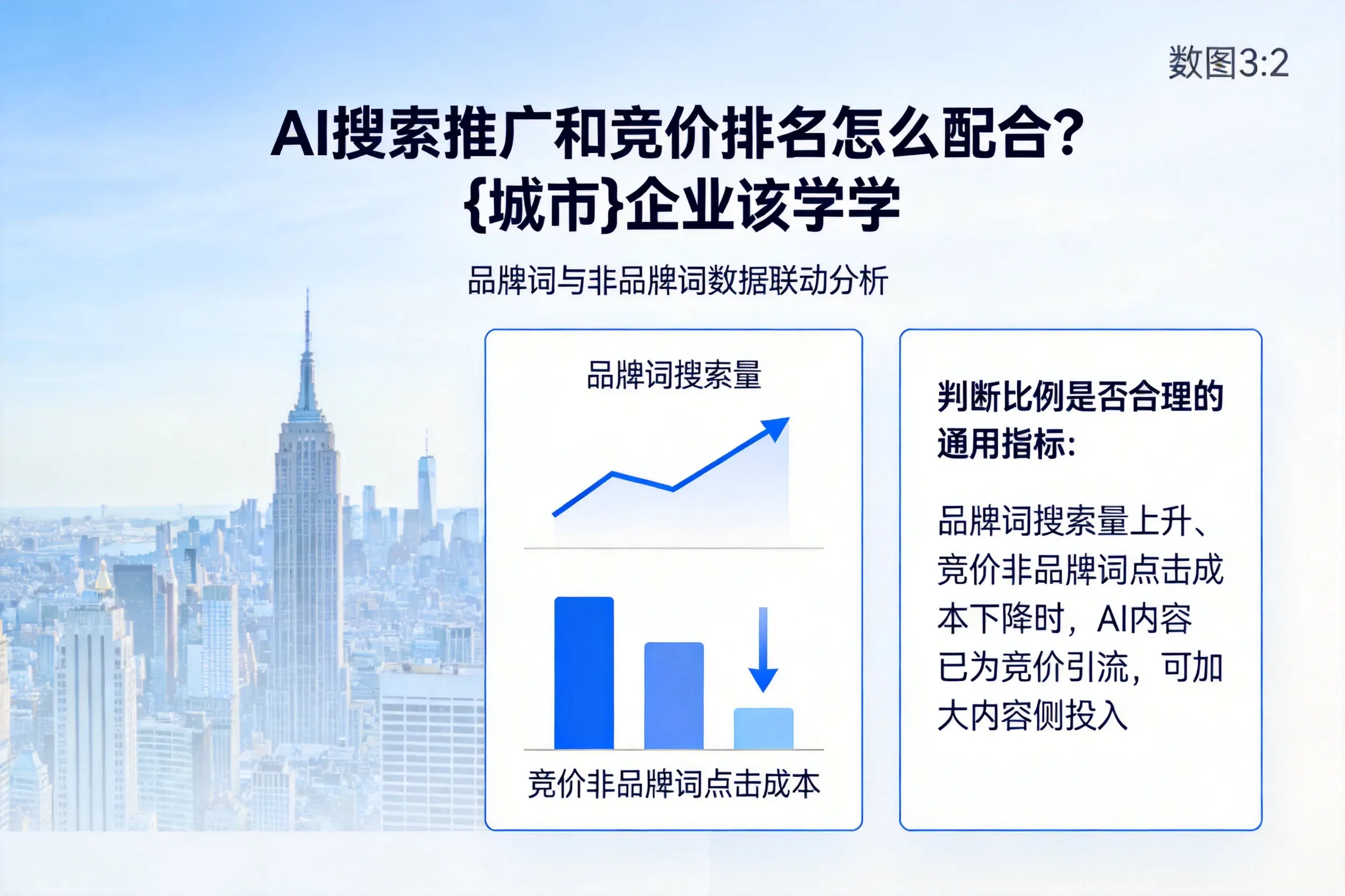 AI搜索推广和竞价排名怎么配合？临高企业该学学