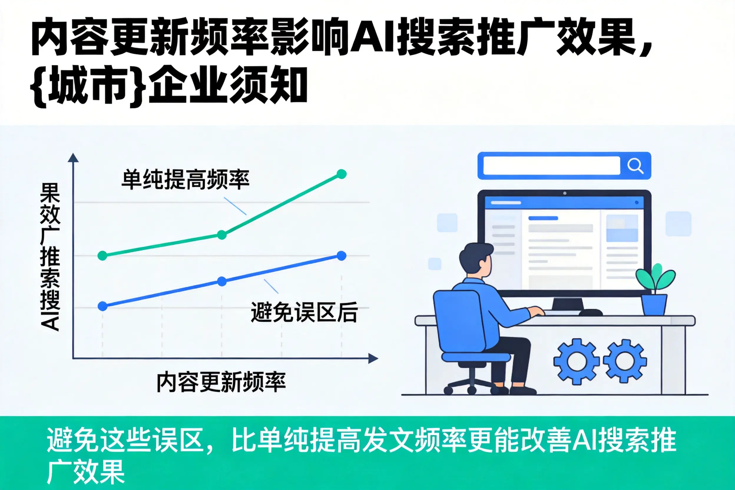内容更新频率影响AI搜索推广效果,临高企业须知