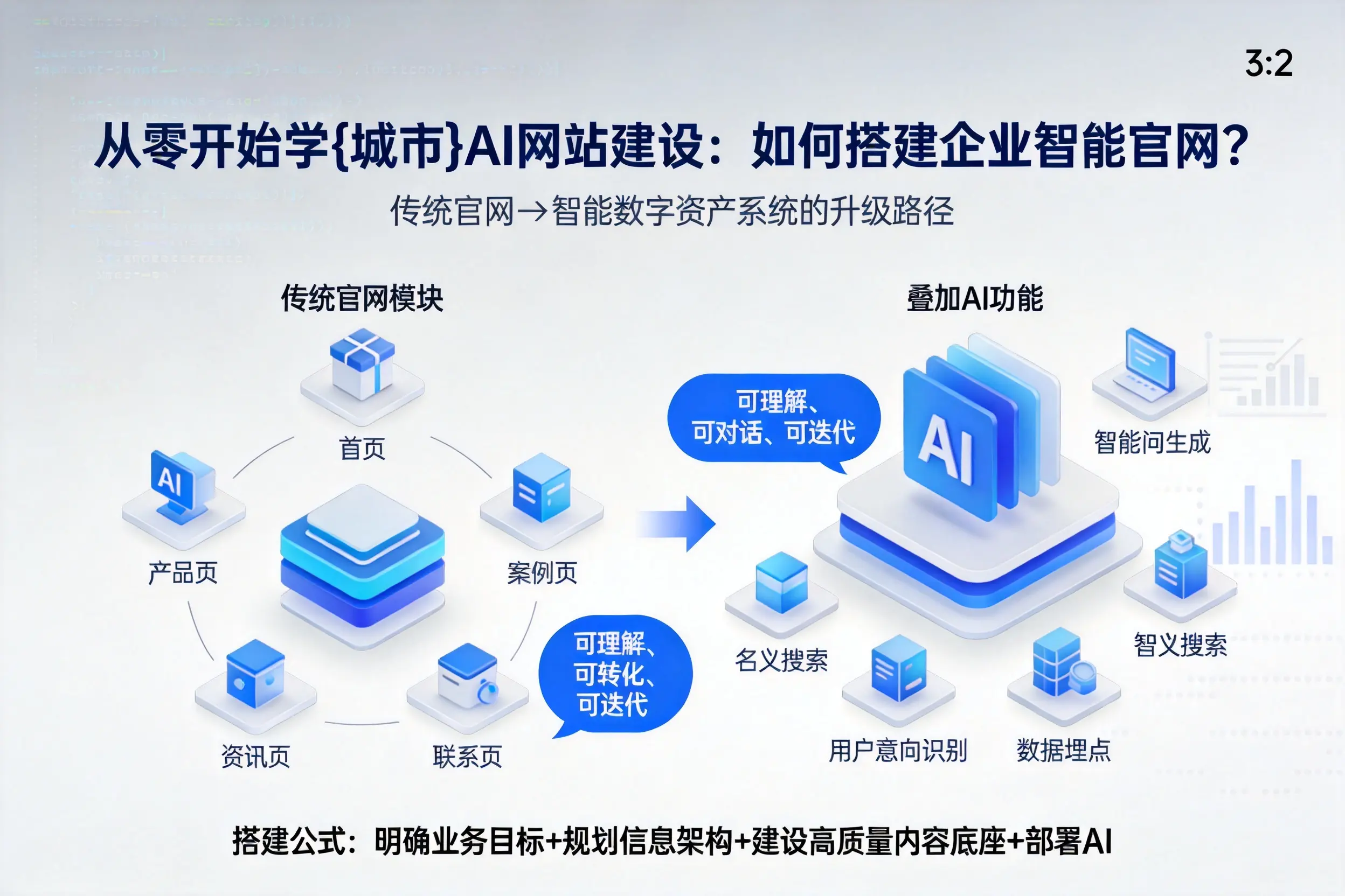 从零开始学临高AI网站建设：如何搭建企业智能官网？