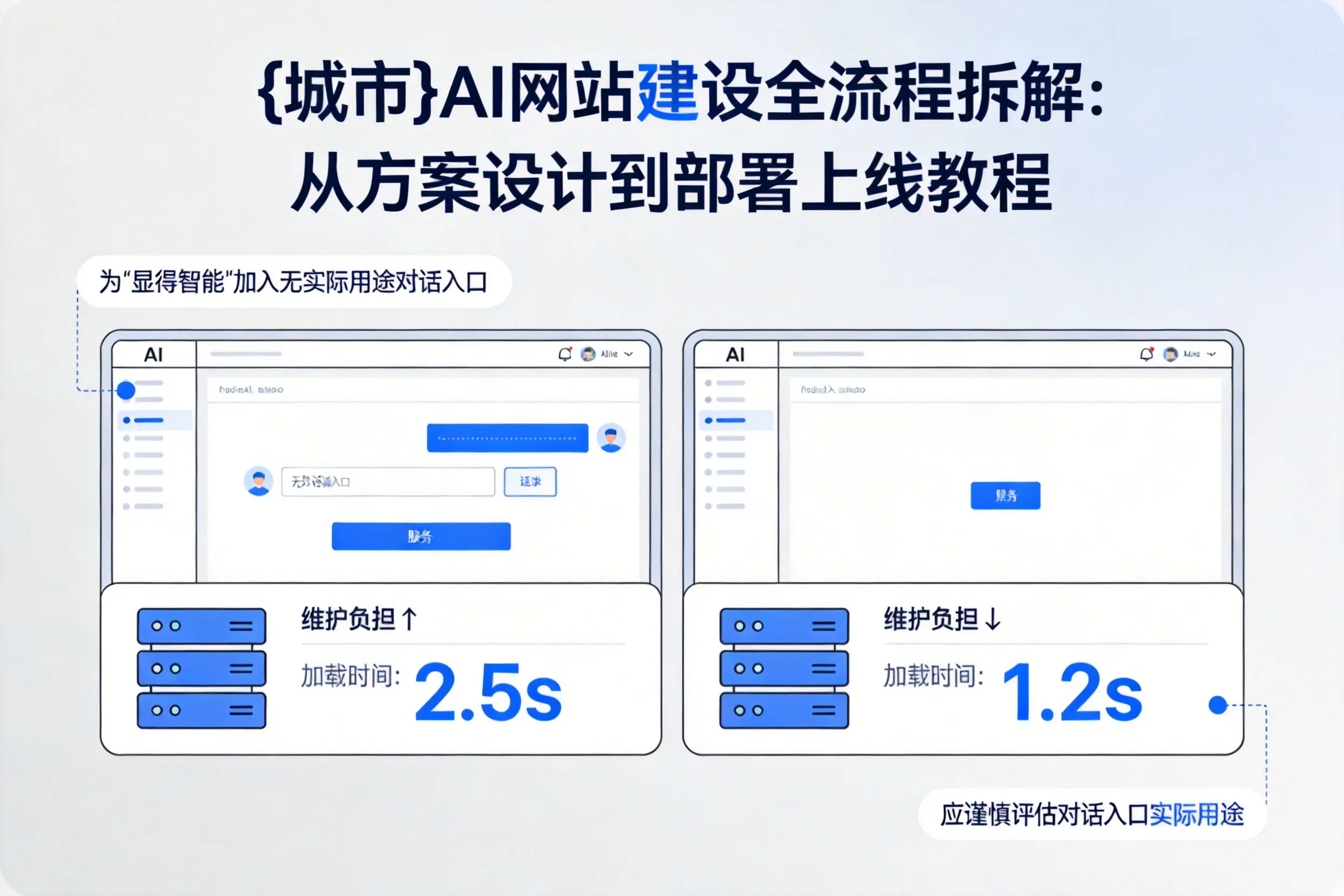临高AI网站建设全流程拆解：从方案设计到部署上线教程