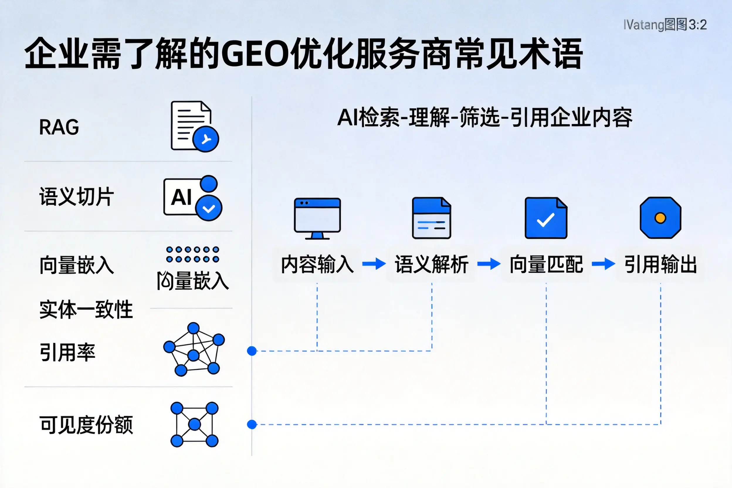 临高企业需了解的GEO优化服务商常见术语