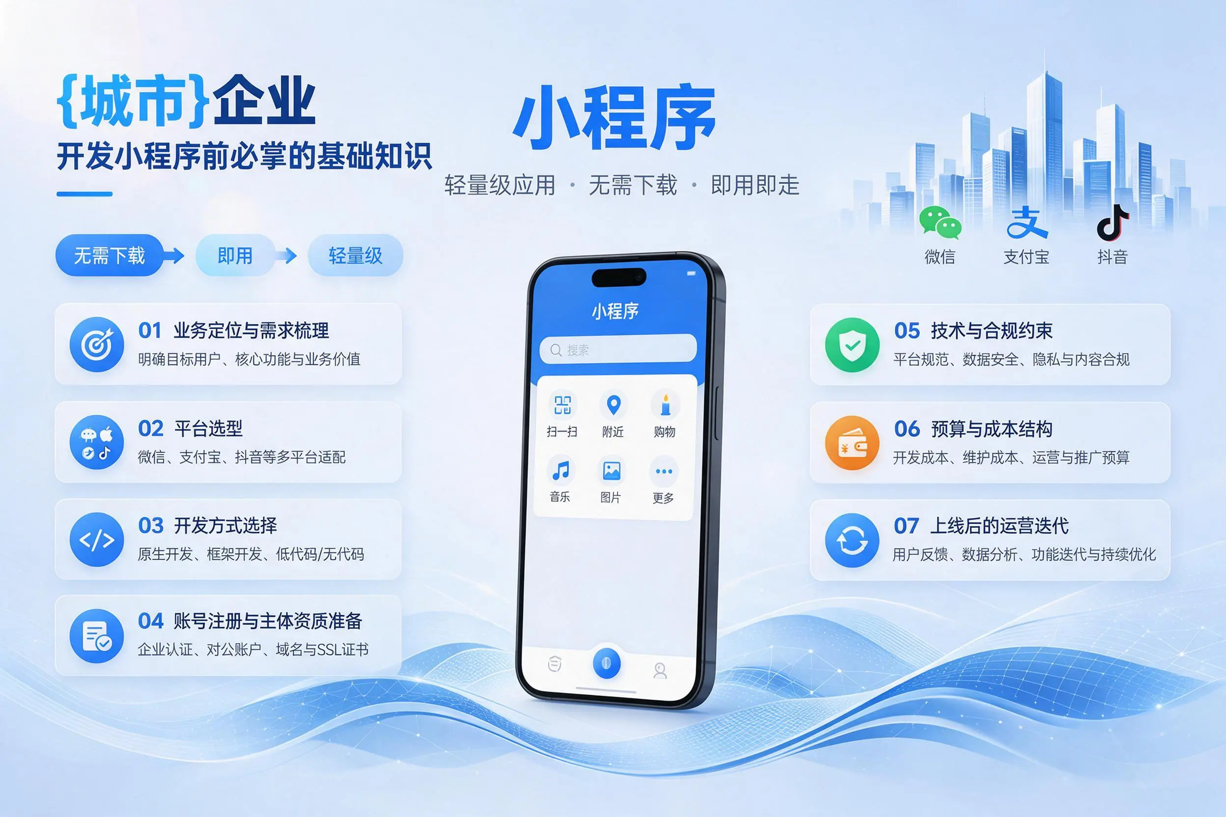 临高企业开发小程序前必须掌握的基础知识有哪些
