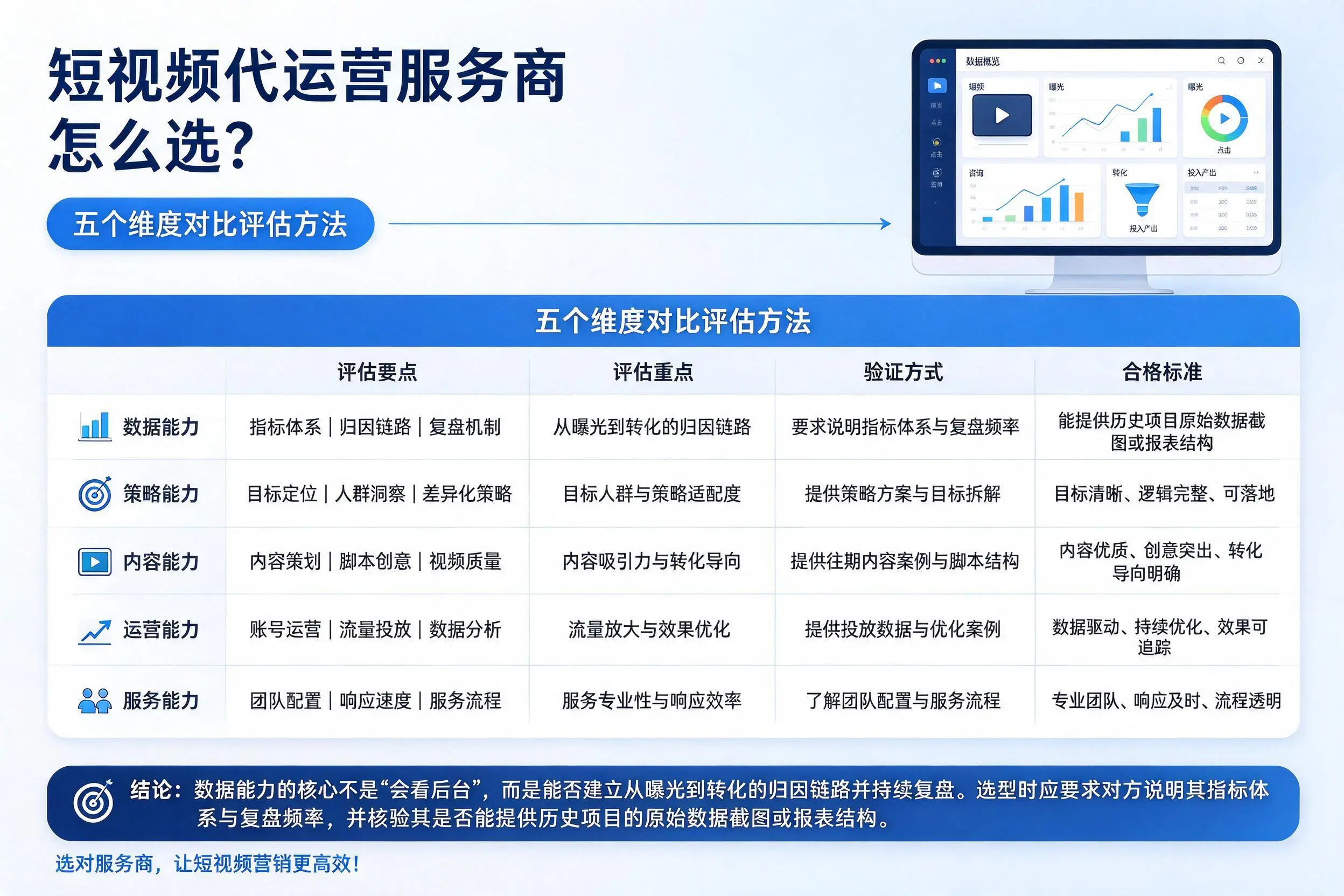 临高短视频代运营服务商怎么选？五个维度对比评估方法