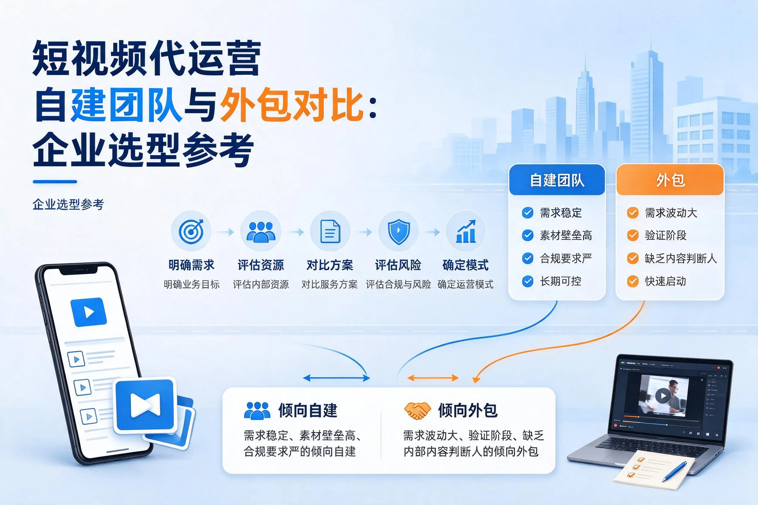 短视频代运营自建团队与外包对比:临高企业选型参考