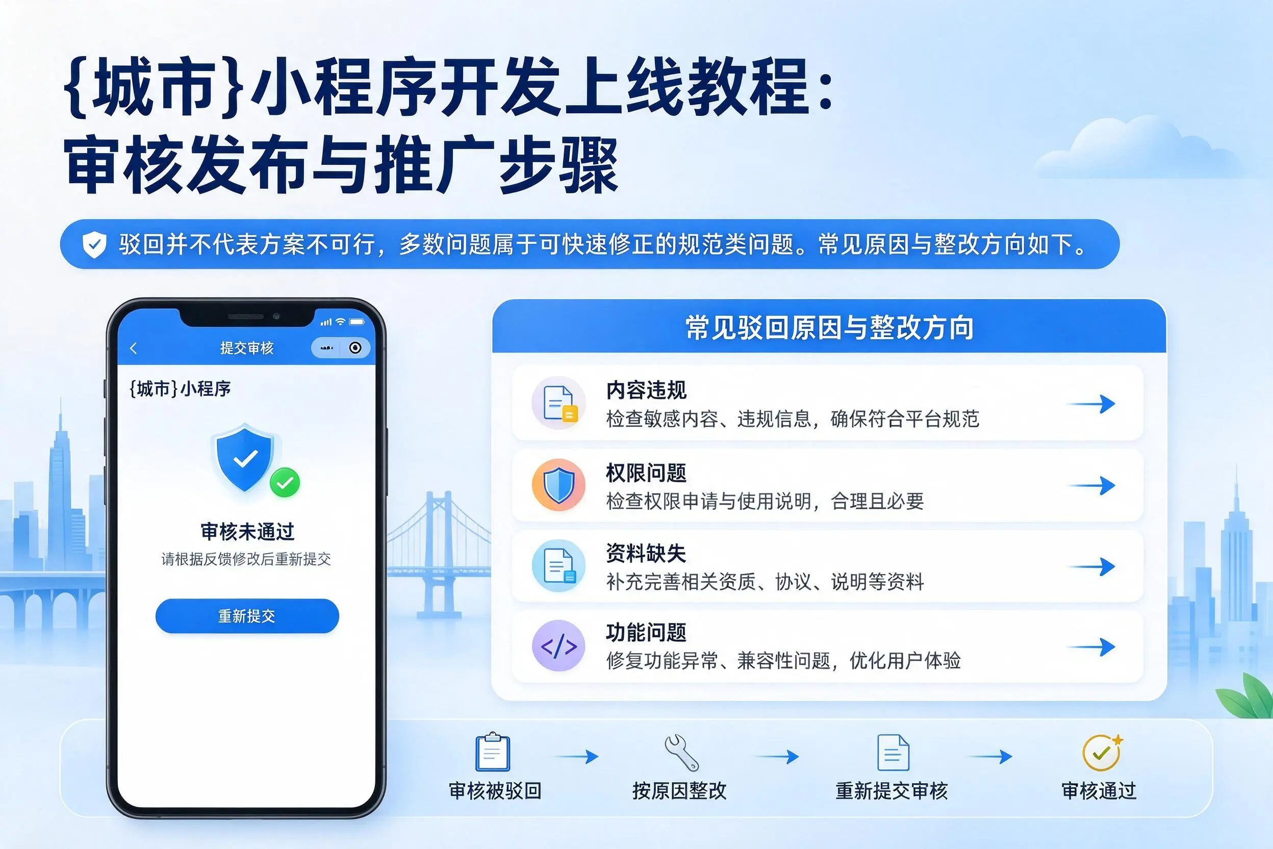 临高小程序开发上线教程：审核发布与推广步骤