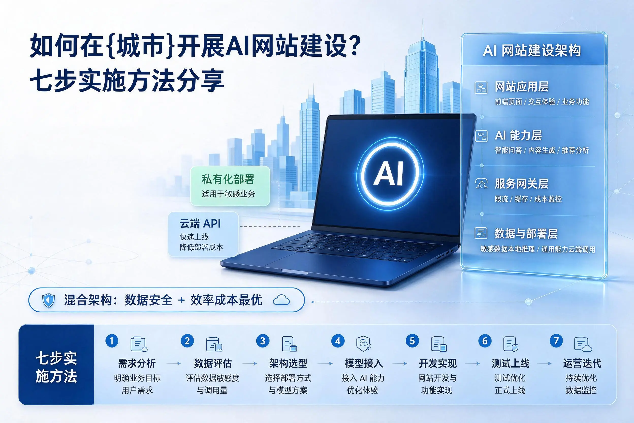 如何在临高开展AI网站建设？七步实施方法分享