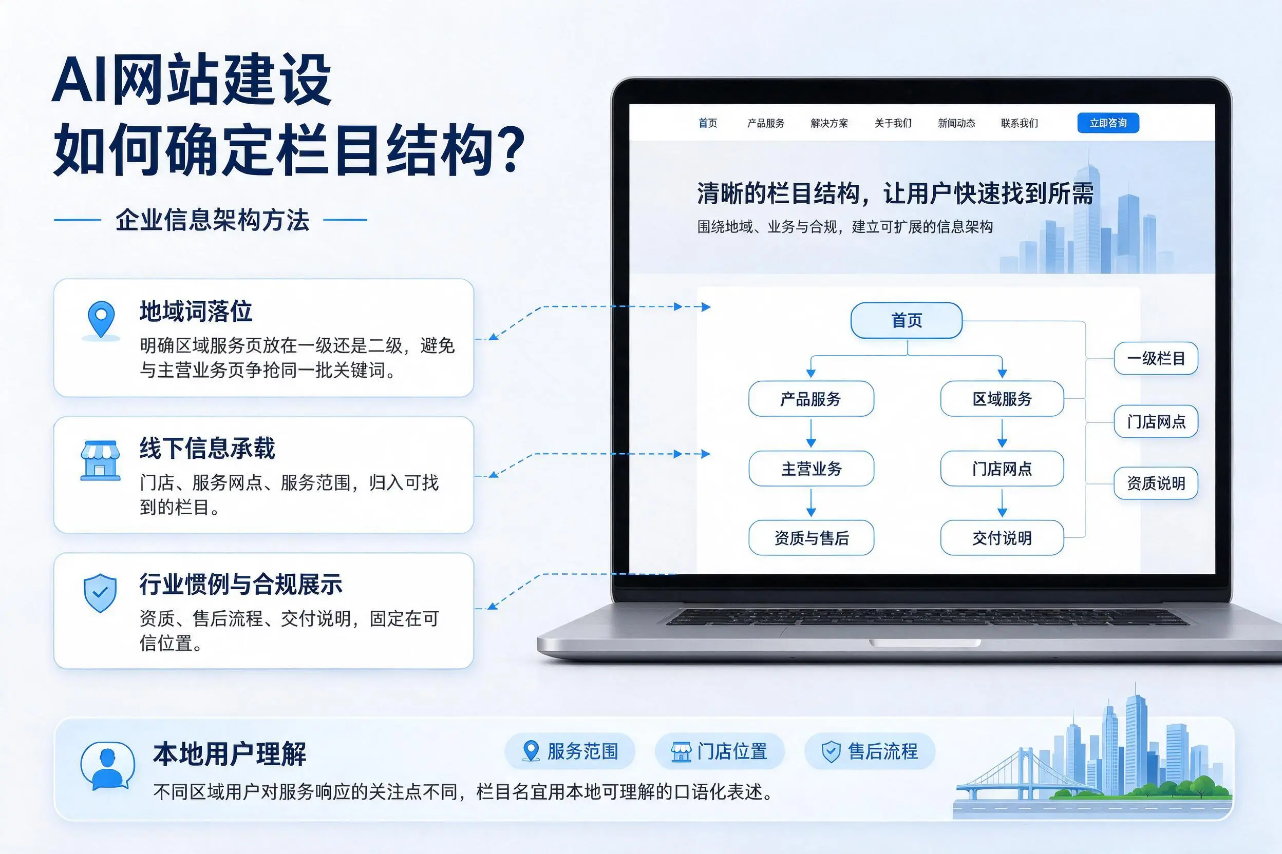 AI网站建设如何确定栏目结构?临高企业信息架构方法