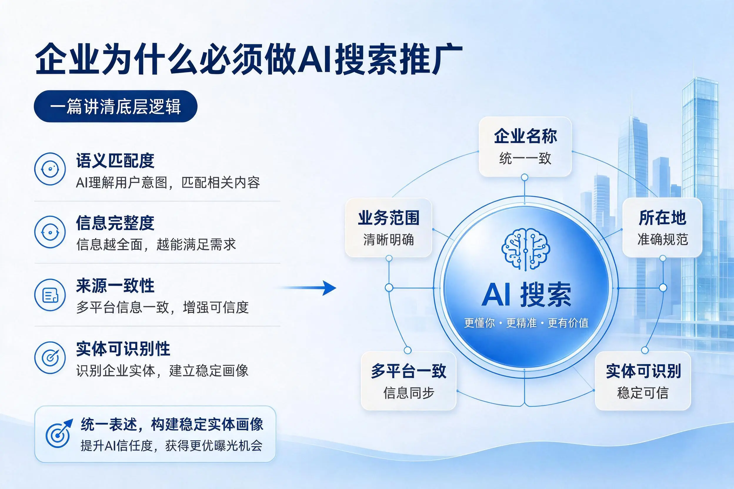 临高企业为什么必须做AI搜索推广，一篇讲清底层逻辑